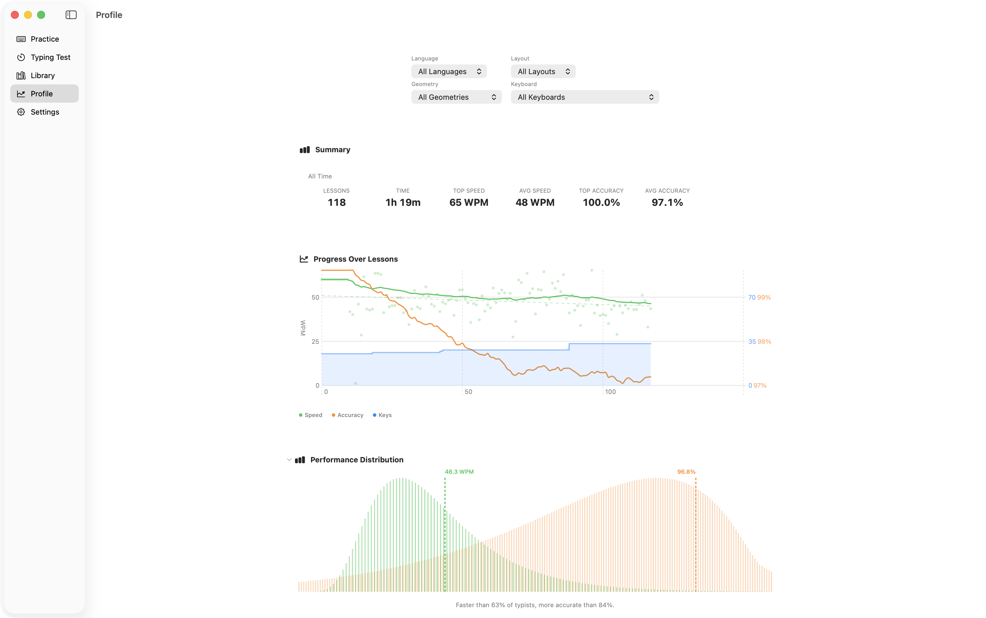 kb profile: summary stats, a progress chart, and per-key distribution curves